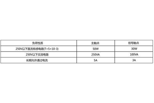 上海上繼科技DZY-208X中間繼電器產(chǎn)品圖片與技術(shù)服務(wù)概覽