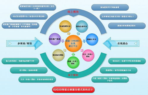北京成立線上展會(huì)發(fā)展聯(lián)盟 疫情期間提供免費(fèi)技術(shù)服務(wù)，助力產(chǎn)業(yè)轉(zhuǎn)型升級(jí)